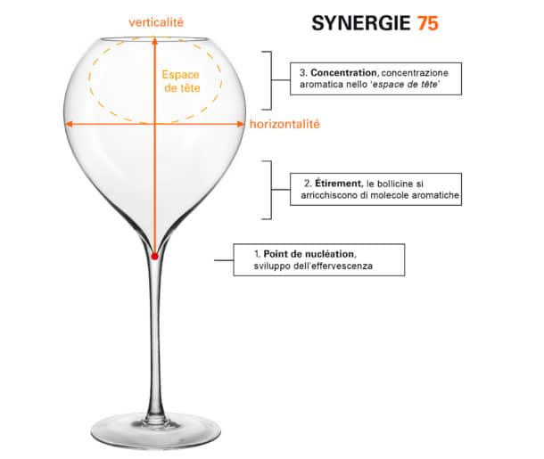 bicchiere-synergie-75-gerard-lehmann-610×515